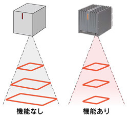 ワーク間距離調整