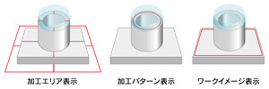 ガイド光表示