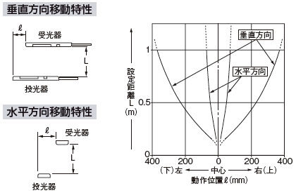 平行移動特性