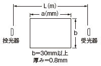 小物・薄物検出用エリアセンサ NA1-11