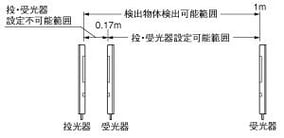 検出距離