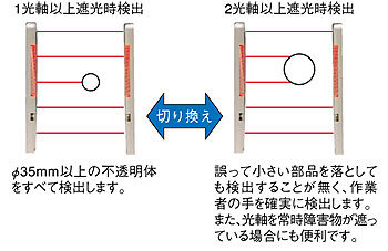 検出動作が選べる