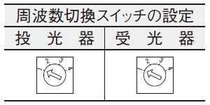 1セット使用の場合