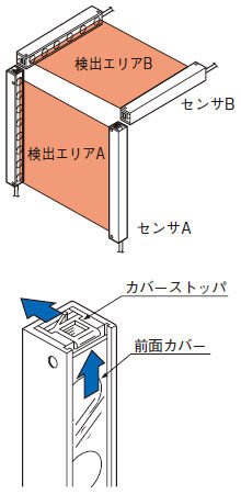 2セット使用の場合