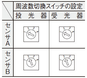 周波数切換スイッチの設定