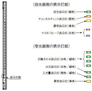 センサ