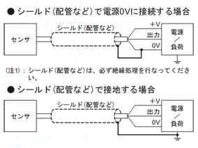 距離設定反射型ビームセンサ　RX-LS200シリーズ