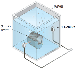 洗浄槽内のウェーハカセット検出