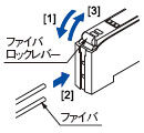 ファイバの装着