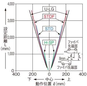 FT-A11垂直方向