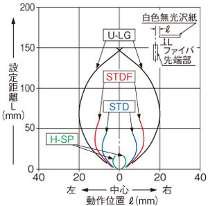 FD-41水平方向