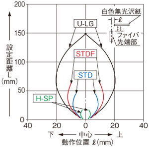 FD-41垂直方向