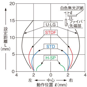 FD-E13水平方向