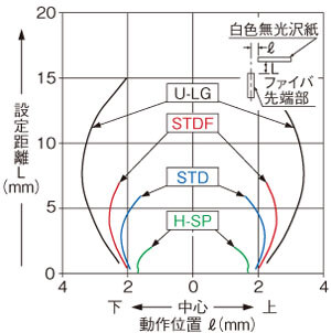 FD-E13垂直方向