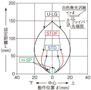 FD-S31垂直方向