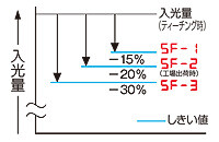 最適なしきい値を設定 [FX-301-F7]