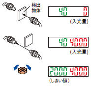 しきい値(感度)調整