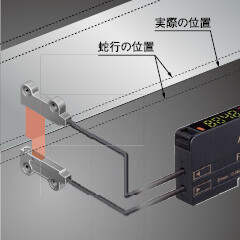 フィルムやシート材の蛇行検出