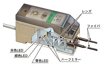 R・G・BのLED採用