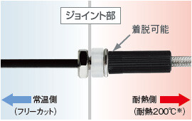 耐熱200℃のファイバと常温ファイバをジョイント