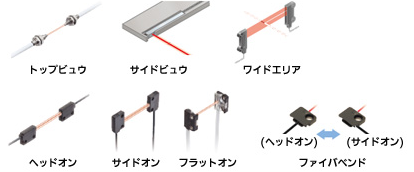 Beam direction