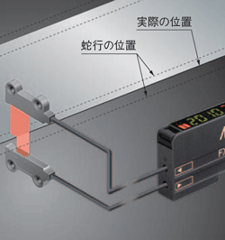 蛇行量の管理