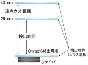 長距離・有無検出用　[FD-L23]