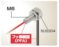 フルプロテクトタイプ 高い耐環境性能を実現