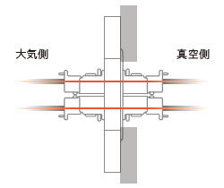 リーク封止構造