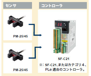 カテゴリ3、PLdの構築例