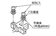 M3ビスで固定する場合