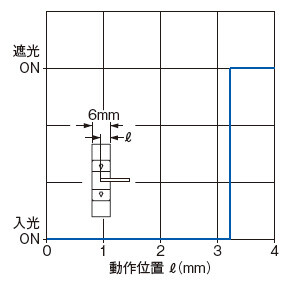 PM-25 検出位置特性