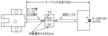 ケーブル延長について