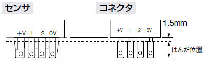 はんだ付け（コネクタCN-14、センサとも）