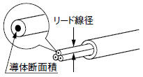 圧接コネクタCN-14HおよびCN-14H-2の圧接