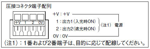 圧接方法