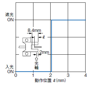 PM-45 検出位置特性