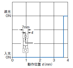 PM-45 検出位置特性