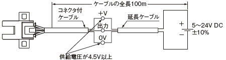 ケーブル延長について