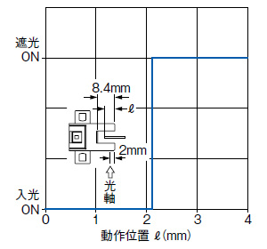 PM-65 検出位置特性