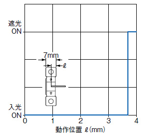 PM-65 検出位置特性