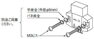 取り付け