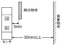 設定