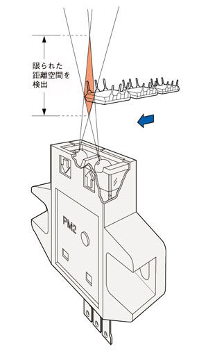 限定反射で安定検出