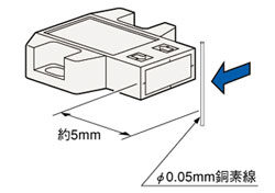 微小物体も検出