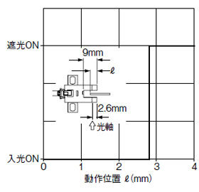 PM-K64(P)　PM-L64(P)　検出位置特性