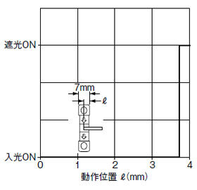 PM-K64(P)　PM-L64(P)　検出位置特性