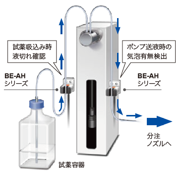 遺伝子増幅・抽出装置