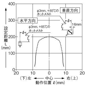 TH-12CS TH-12CPS 検出領域特性（スリット未装着時）
