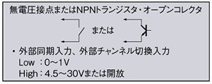 NPN出力タイプ 入・出力回路図 ※ 1